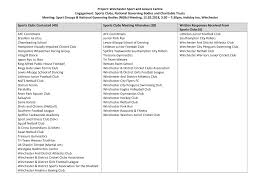 Image result for Southampton Treasure Gymnastics