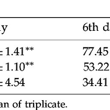 Attēlu rezultāti vaicājumam “Perenniporia subacida”