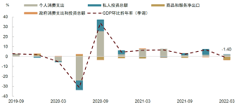 Image result for 40超年率10%