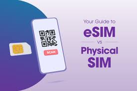 Image result for SiM