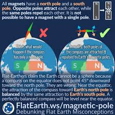 Image result for Pole Magnets