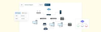 Image result for network diagram symbols