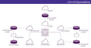 Image result for network diagram