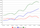 Why Mac Desktop Sales Are on the Decline