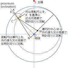 Image result for "アルマゲスト"