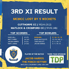 Image result for Matlock Cricket Club