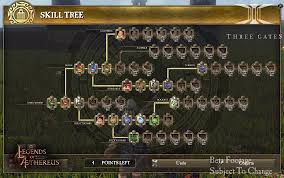 Image result for skill tree
