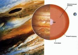 Image result for Планета Юпитер