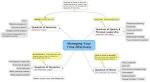 The Covey Matrix Can Help You Manage Your Time More Effectively ...
