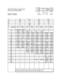 Bildergebnis für DIN 7984