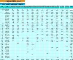 Image result for Swindon and District Amateur Radio Club