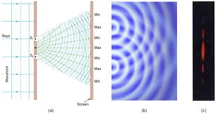 Image result for interference patterns