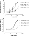 Acute antinociceptive tolerance and unidirectional cross-tolerance ...