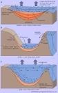 evaporite: marine sedimentation models -- Britannica Online ...