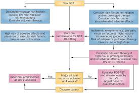 Image result for GCA