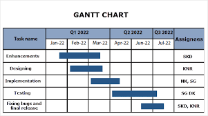 Image result for gantt chart