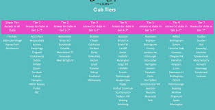 Image result for David Lloyd Clubs