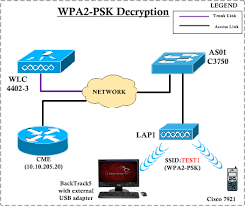 Image result for wpa aes handshake