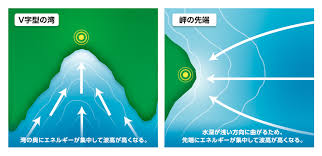 Image result for 耐震 大津波無力