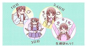 Image result for 生理現象ラキ