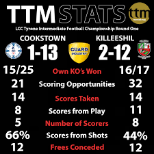 Image result for Cill Iseal