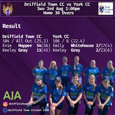 Image result for York Ladies Cricket Club