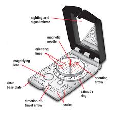 Image result for compass