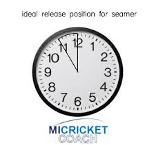 Image result for Seamer Bowling Club