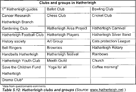 Image result for Hatherleigh Bowling Club