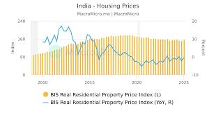 Image result for japan house prices