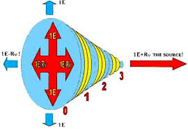 Image result for tachion