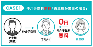 Image result for T.H.E.フォートクワハラ　【仲介手数料０円】