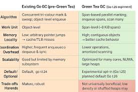 Image result for Goole Gc