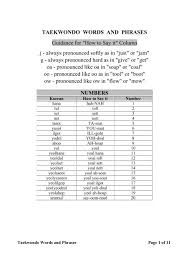 Image result for Reading Tkd