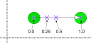 distance between the two - via Daymix