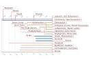 SOCIETY :: RELIGION :: CHRONOLOGY OF RELIGIONS image - Visual ...