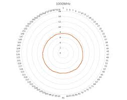 Image result for D.A.R.E!! Development + RadiSense III Y-Axis