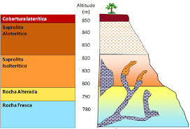 Image result for intemperismo