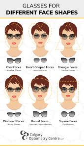 Image result for faces
