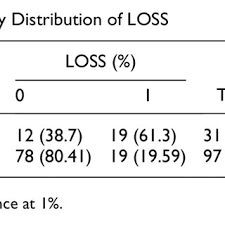 Attēlu rezultāti vaicājumam “Paradiacheopsis rigida stalked”
