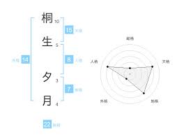 「桐生夕月」の画像検索結果