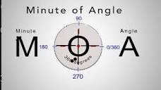 An Advanced explanation of Minute of Angle. "Everything" you can ...