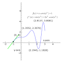 Derivative - Wikipedia, the free encyclopedia