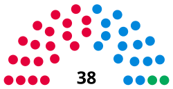 Image result for Nuneaton & Bedworth Sc