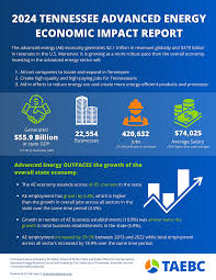 Image result for Team Economic Energy