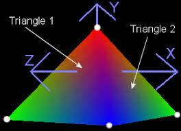Image result for opengl triangle