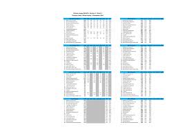 Image result for Ampthill and Flitwick Flyers