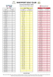 Image result for Maryport Golf Club Ltd