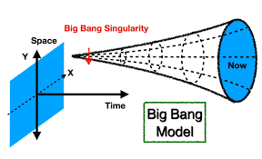 Image result for "Big Bang"