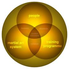 Image result for Guildford Autodefence Wing Tchun